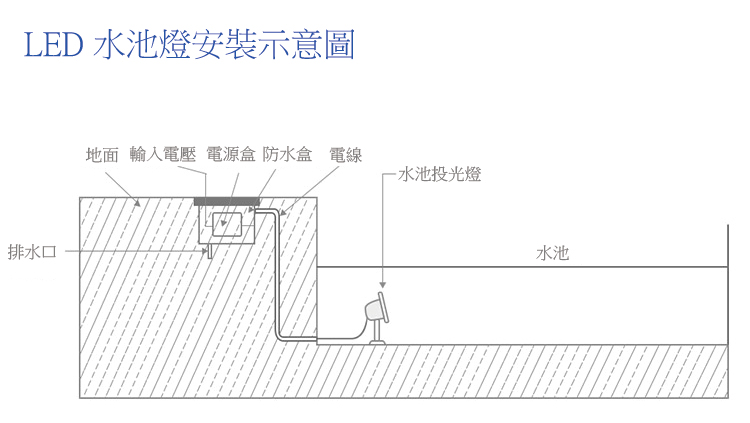 9W水池燈投光燈